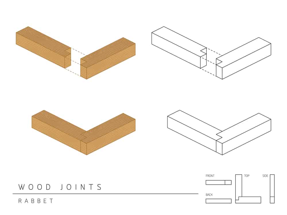 diagram illustrating how rabbet joints work